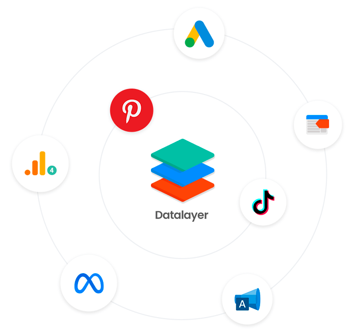 Platforms integrated with Datalayer