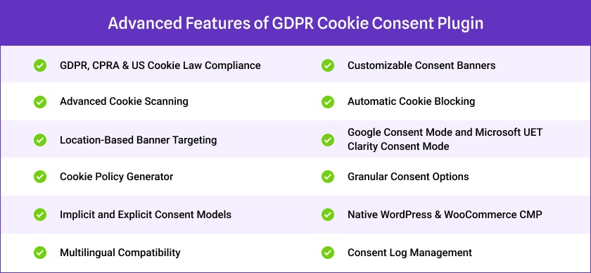 Advanced Features of the GDPR Cookie Consent extension 