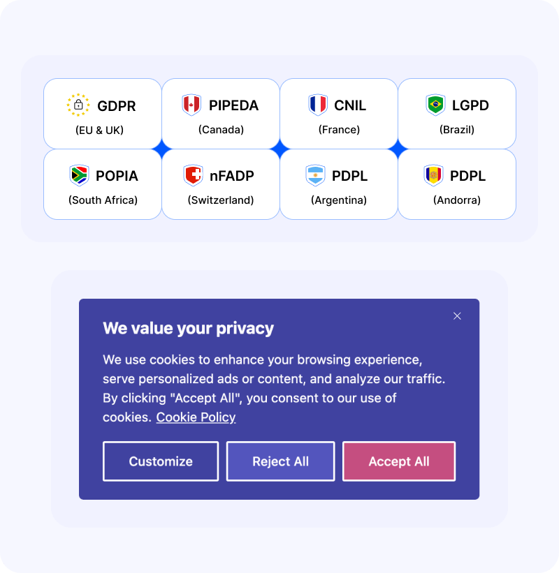 GDPR and EU cookie law compliance